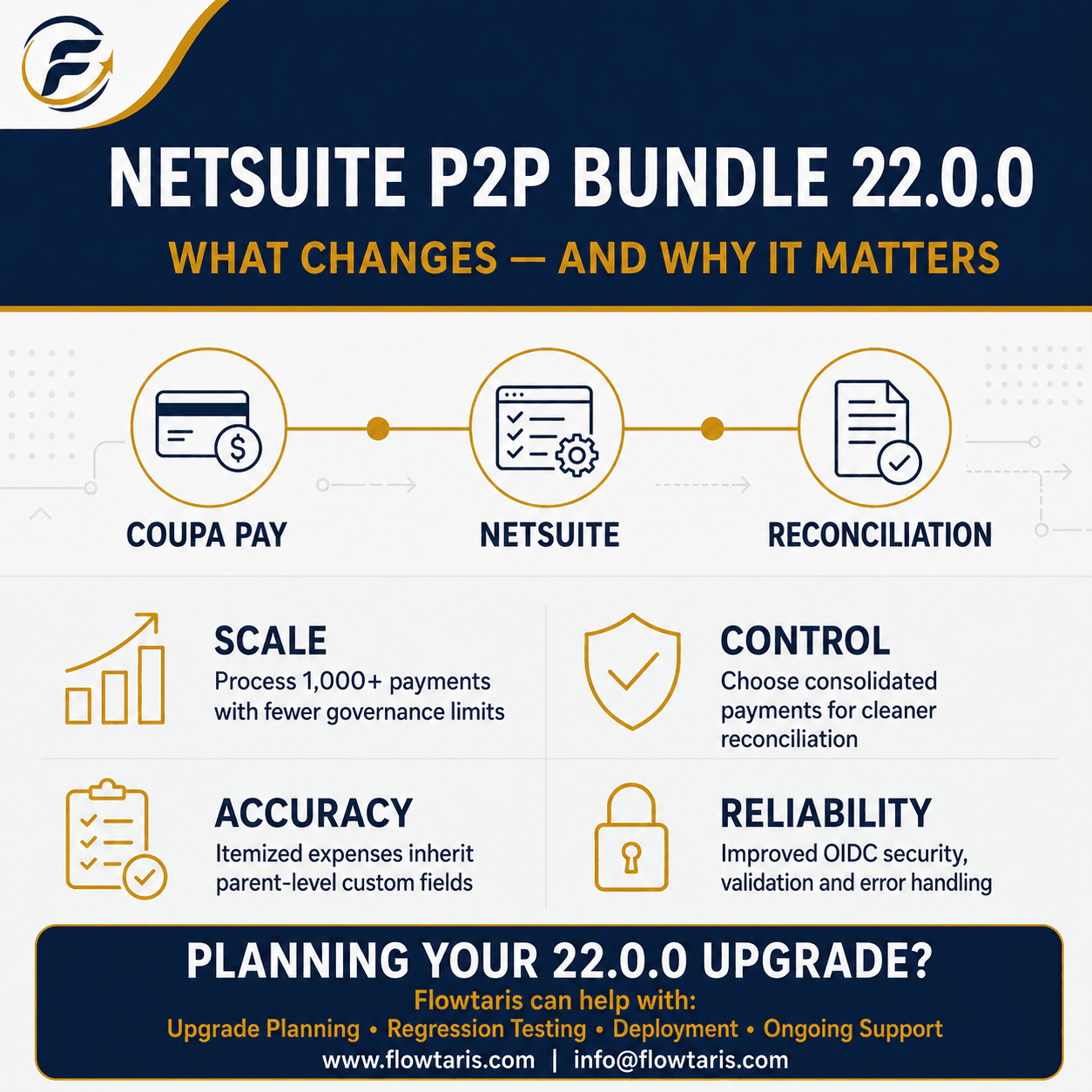 NetSuite P2P Bundle 22.0.0: Key Changes, Business Impact and Upgrade Checklist